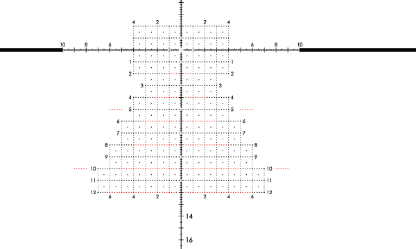 New intuitive reticle GR²ID for practical precision rifle competition shooters