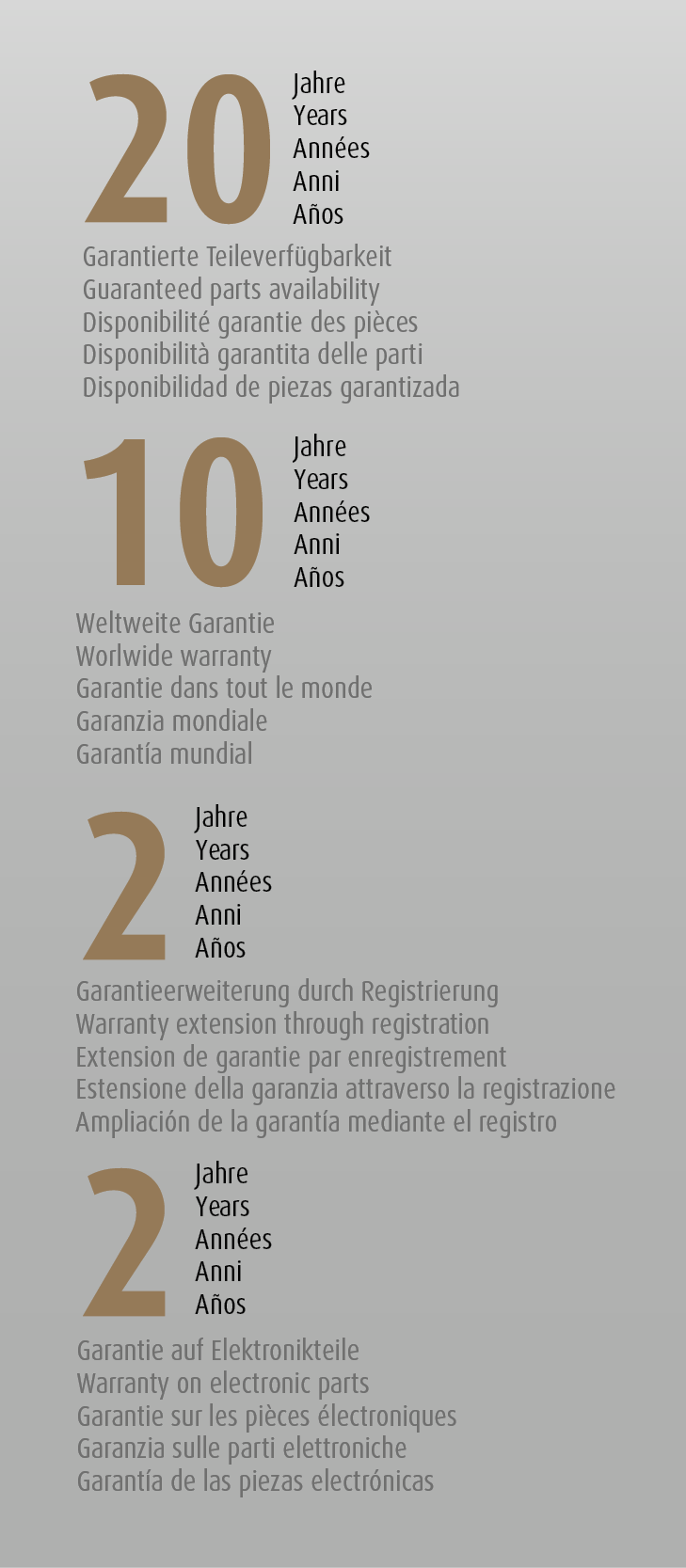 Überblick über die Garantiezeiten